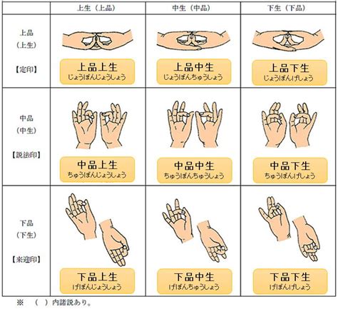 指節配印|指の形と意味を理解して、仏像のジェスチャー(印相)。